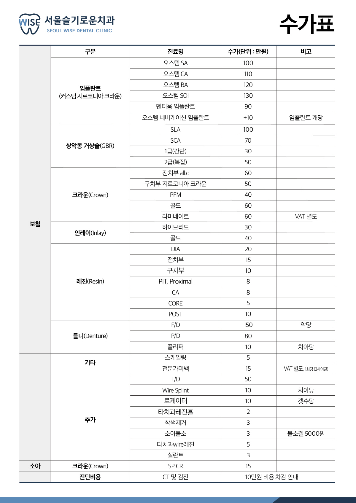 비급여수가